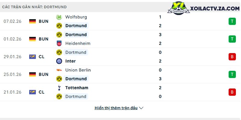 Naegohyang Women’s FC vs CLB n? TP.HCM: 3 bài test chi?n thu?t quy?t ??nh c? h?i t?o b?t ng?
