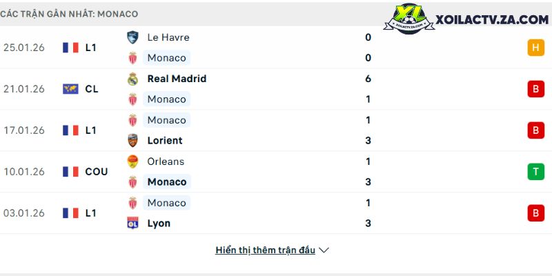 Afghanistan vs Myanmar: Tr?n playoff giành vé d? Asian Cup 2027 — Cu?c chi?n trên m?i m?t tr?n