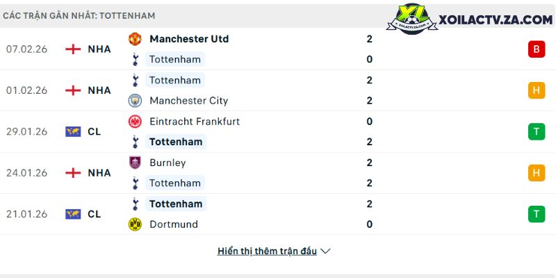 Athletico-PR vs Botafogo 29/03/2026: Phan tích chi?n thu?t, c? h?i giành 3 ?i?m t?i Brasileir?o